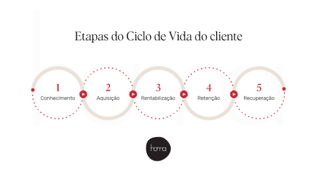 como melhorar a experiência do cliente